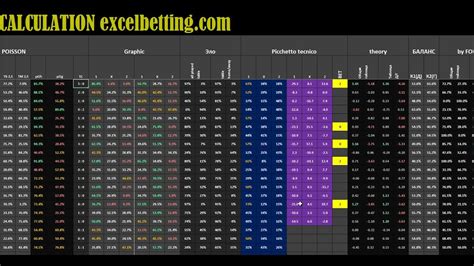 ll Bet Analysis Predictions .
